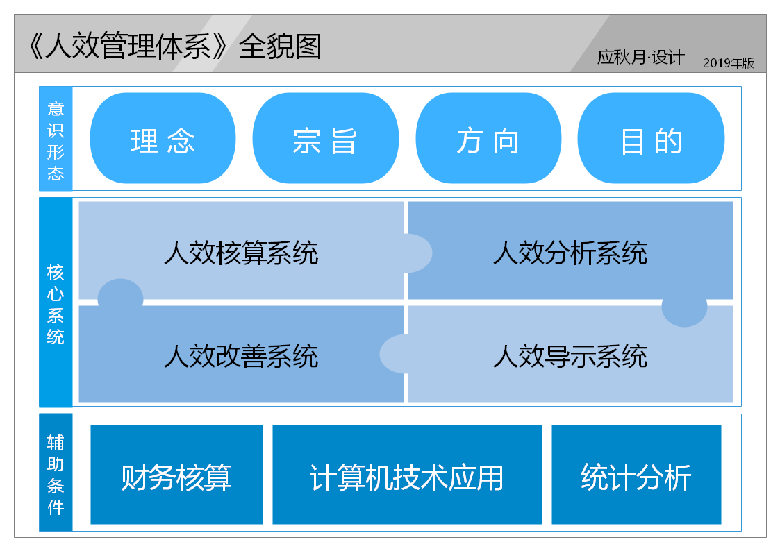 人效框架图